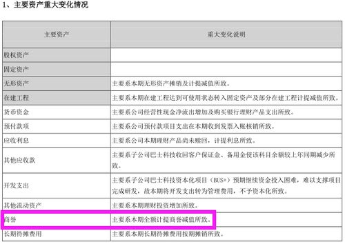 财务报表审计，揭开企业财报的神秘面纱