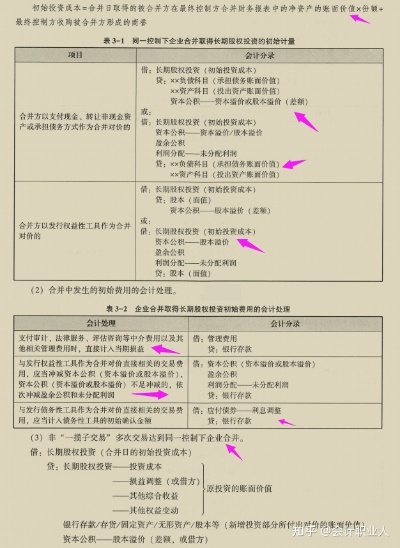 中级会计师考试攻略，如何高效备考，一次通过？