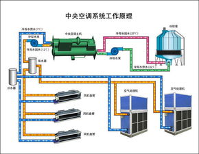 暖通空调系统，从原理到应用，打造舒适居住环境的幕后英雄