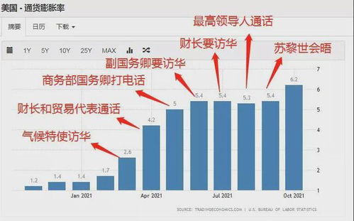 美国对华贸易调查，全球贸易格局的新变数