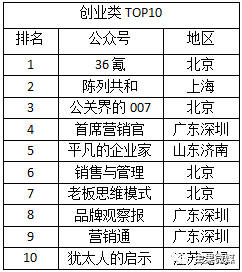 自媒体视角下的企业财务透明度，详解应交税金明细科目