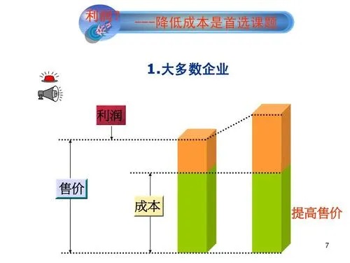 营业成本全解析，如何合理控制与优化？