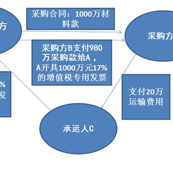 固定资产抵扣范围详解，企业节税利器