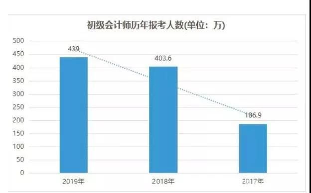 应对挑战，如何高效备考延迟的初级会计考试？