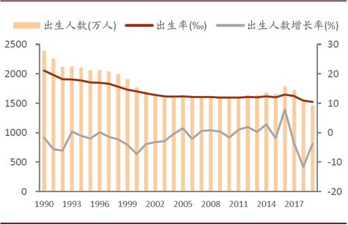 多地报告今年上半年出生人口增加，原因与影响分析