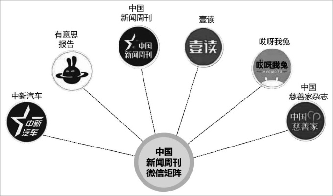 自媒体特稿从管理观察杂志社看中国期刊媒体的进化之路