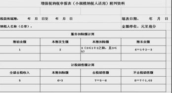 解读小规模纳税人的所得税申报表，轻松搞定，不再焦虑！