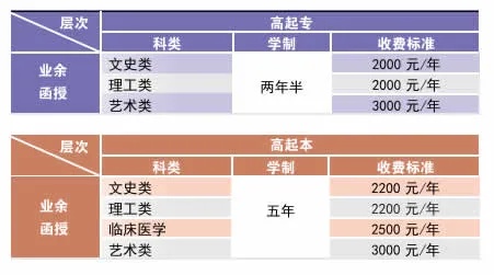 揭秘2023年湖北师范大学文理学院学费标准，解读背后的价值！