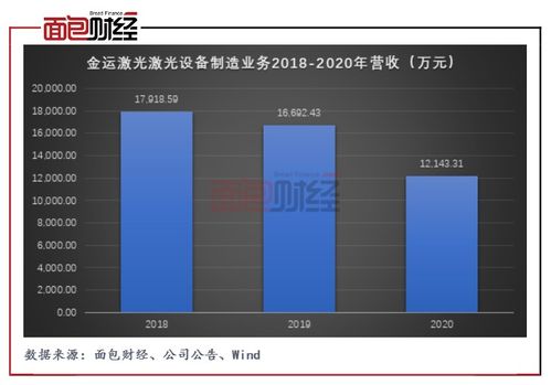 金运激光：目前激光板块在手订单情况正常充足