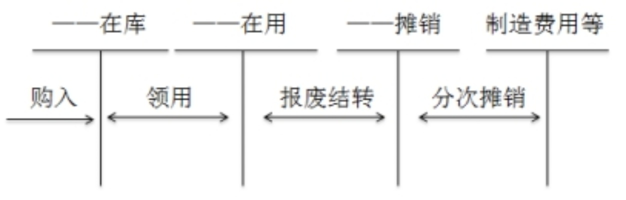 深度解析，待摊费用的合理摊销策略与实务操作指南