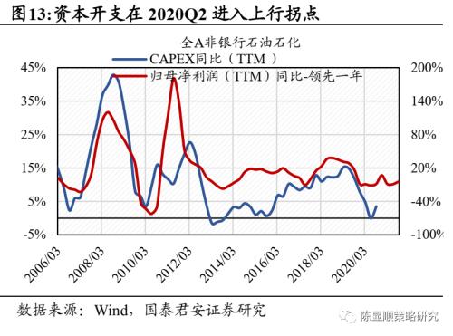 成本费用利润率，企业盈利能力的关键指标