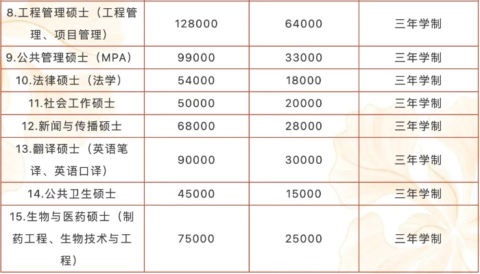 深度解析，文华学院2023学年学费标准及奖学金政策全面解读