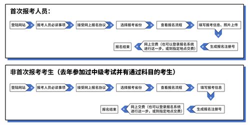 揭秘中级会计职称考试，报名全攻略及备考秘籍