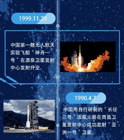 中国航天事业，从星辰大海到宇宙新纪元