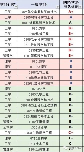 蓝天梦启航，解读空军军医大学录取分数线及申请全攻略