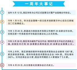 附属与白云招商订立战略合作协议