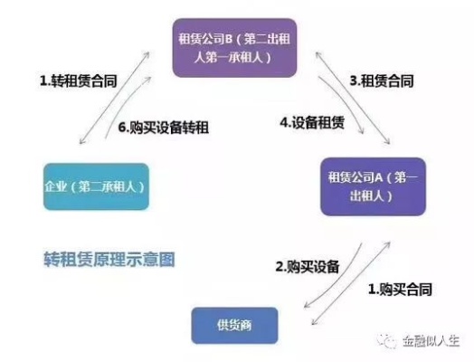 融资租赁会计处理全解析，从基础到实操