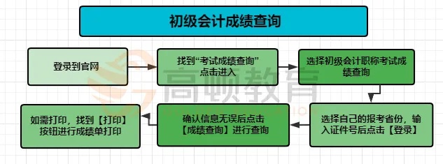 会计学生成绩查询系统的全面解读与体验