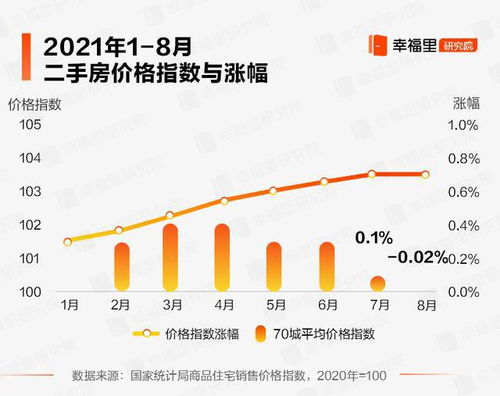 揭秘，70城最新房价出炉，揭示市场走势与未来预测