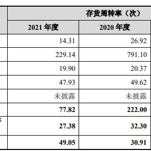 固定资产折旧年限揭秘，会计人不可不知的秘密