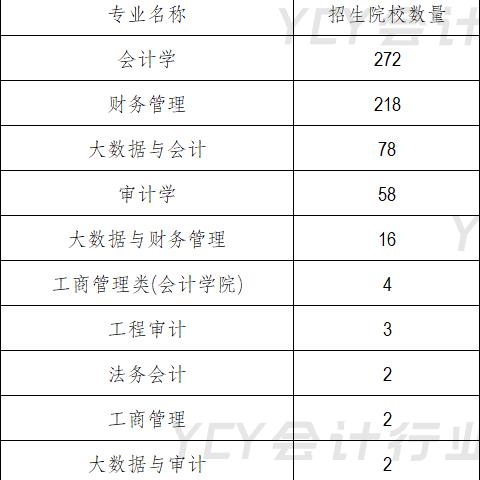 探秘浙江会计之家，如何构建会计人员的精神家园？