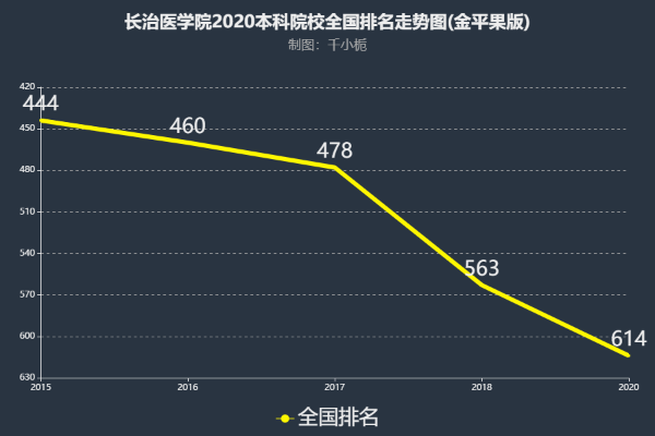 从分数线看长治医学院，选择与机遇并存的医学之路