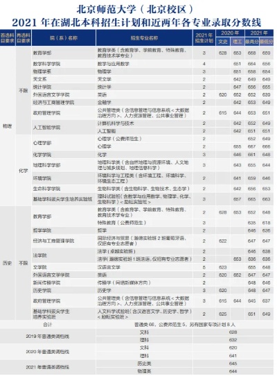 北京师范大学提前批，走进未来教育者的第一步