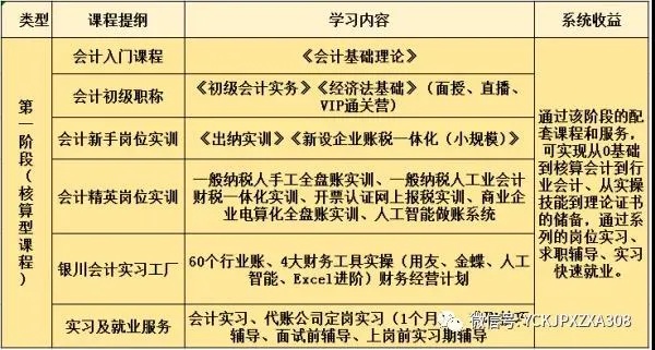 从零到精英，全方位解析会计师培训之路