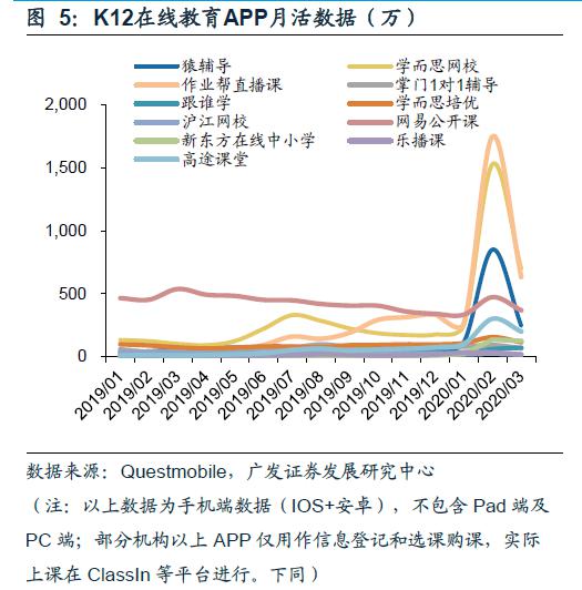 多领域火热数据出炉，揭示繁荣背后的驱动力