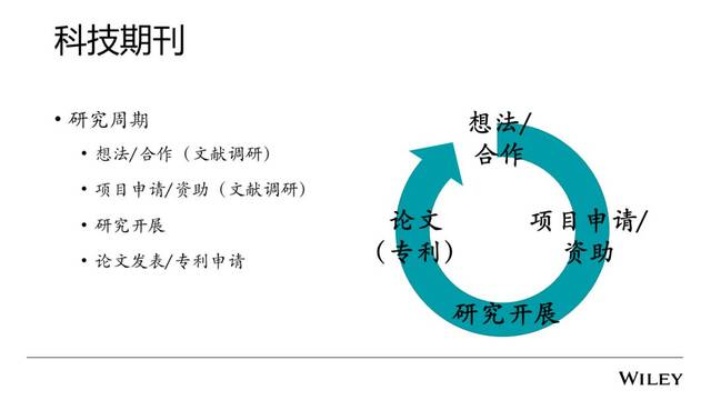 揭秘学术圈，如何在期刊上高效发表高质量论文