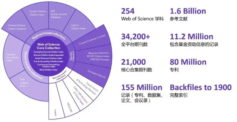 探索SCI期刊，走进学术界的金字塔顶端