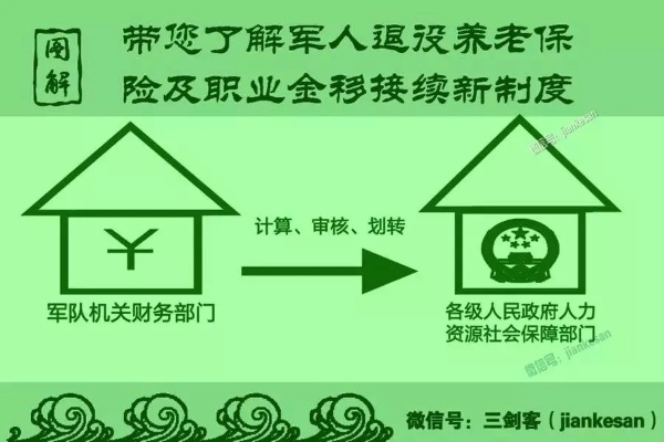 解读随军家属的守护盾，养老保险制度全面解析