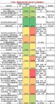 揭秘公司成本核算的秘密武器 —— 让你的财务报表一目了然