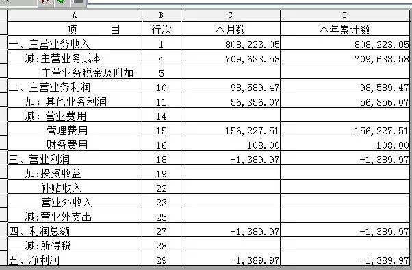 自媒体专栏年度财务大戏，本年利润的结转操作解析