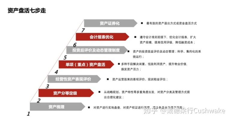 自媒体视角下的企业财务管理，有效处置固定资产，盘活企业资产