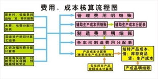 期间费用包含哪些？企业成本控制中的隐形杀手