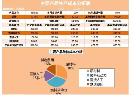 揭秘委托加工成本核算的秘密，助力企业精准控制成本