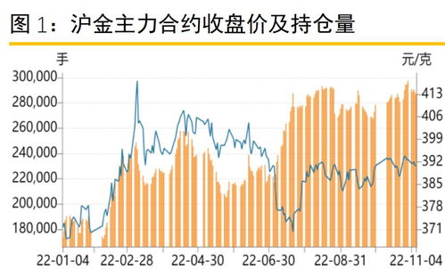 美国降息，世界经济将面临多个不确定