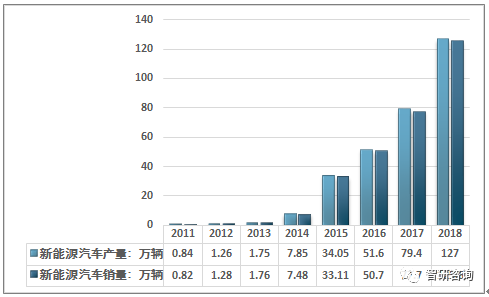 未来已来—— 新能源汽车行业全面解析与趋势展望