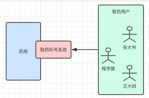 揭开合并报表编制的神秘面纱