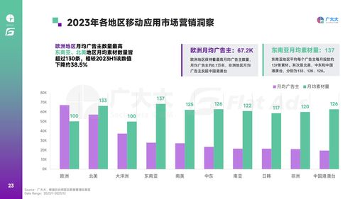 探寻2023年最IN的十大时尚潮流趋势