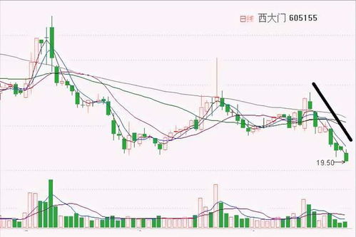 业绩大幅低于预期，内外部资金同步出走，三角防务股价跌跌不休