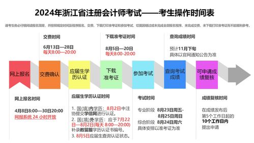 2024年度注册会计师（CPA）考试报名时间及备考攻略全面解析