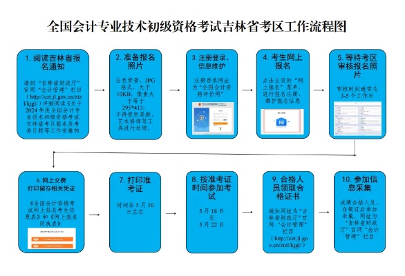 2024年中级会计职称考试报名指南，时间、流程与备考策略全解析