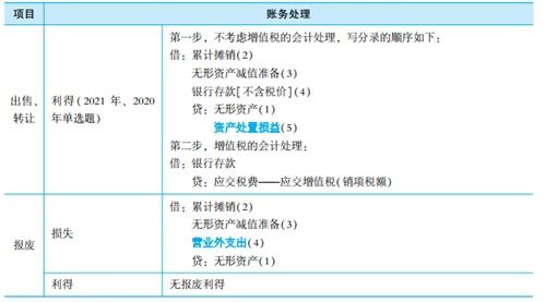 2023年度会计初级职称考试报名时间及备考指南