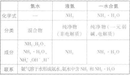 氨水，那些不为人知的化学特性与生活应用