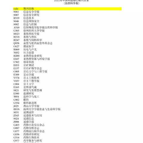 核心期刊目录解读，探索学术界的秘密花园