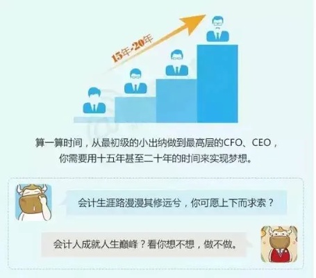 北京市会计网——开启财会人职业生涯的导航灯