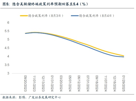 美联储降息背后，就业市场已变