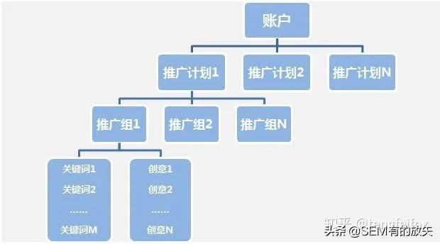 自媒体创业必备技能，一文搞懂净利润计算方法